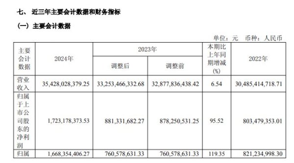 东兴资本配资 近乎翻倍！京能电力2024年净利润17.23亿元