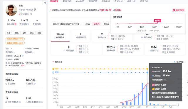 异瞳治沙少年1天涨粉50万 视频背后的故事
