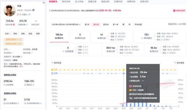 蜂窝配资 异瞳治沙少年1天涨粉50万 视频背后的故事
