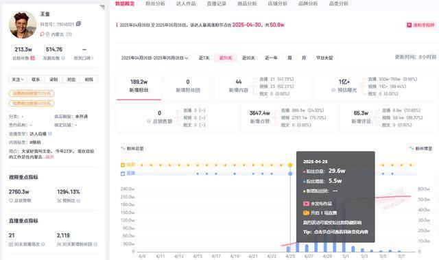异瞳治沙少年1天涨粉50万