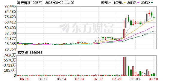 台面优配 富瑞首予英诺赛科“买入”评级 目标价54.34港元