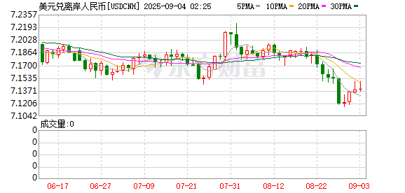 K图 USDCNH_0