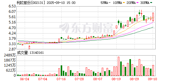 K图 002131_0